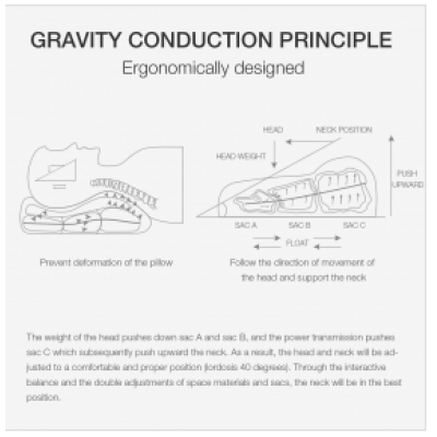  Deep Sleeping pillow